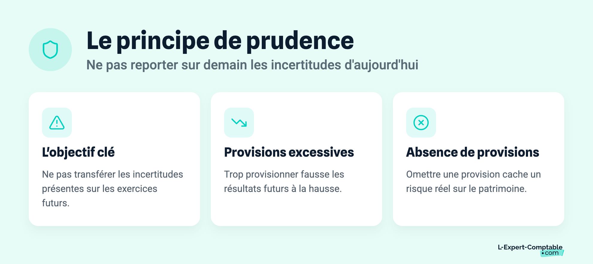 Le principe de prudence